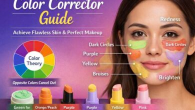 color corrector guide